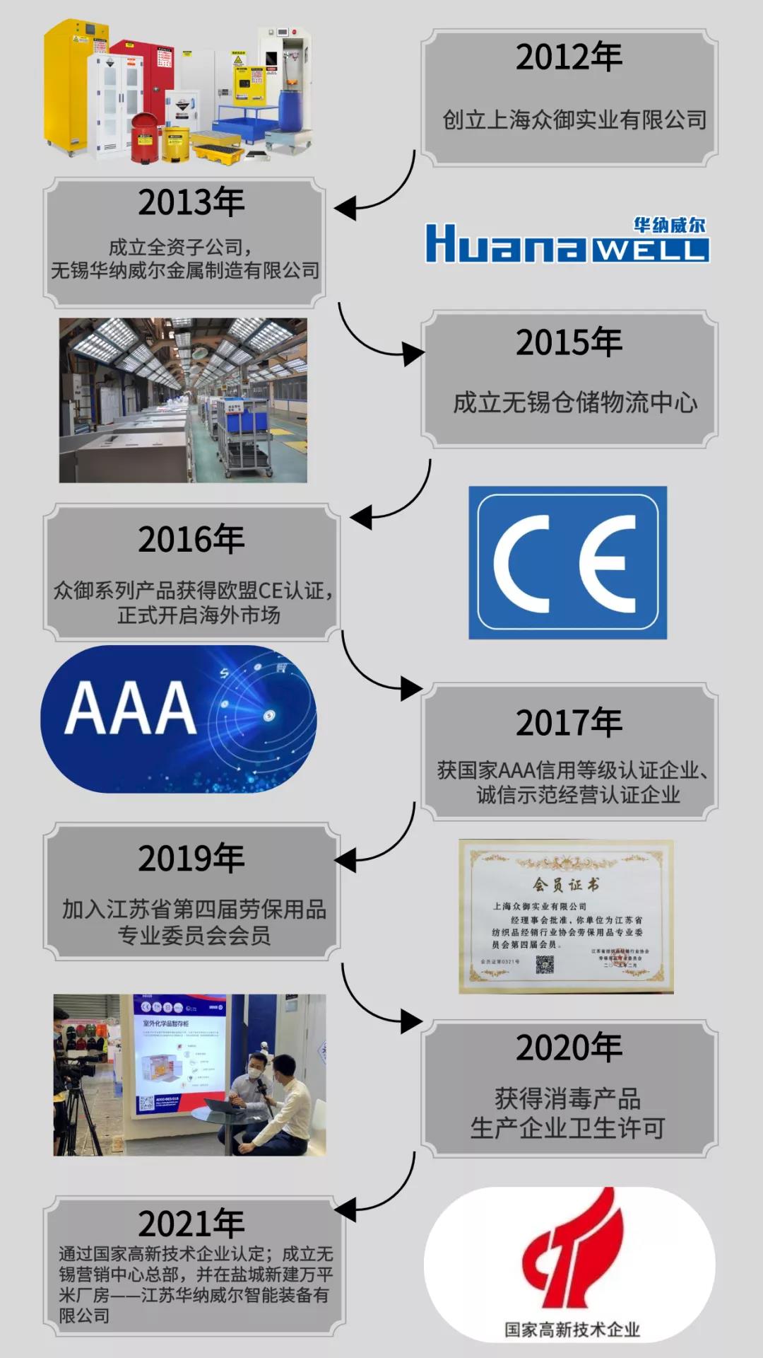 众御，通过国家级高新技术企业认定(图6)