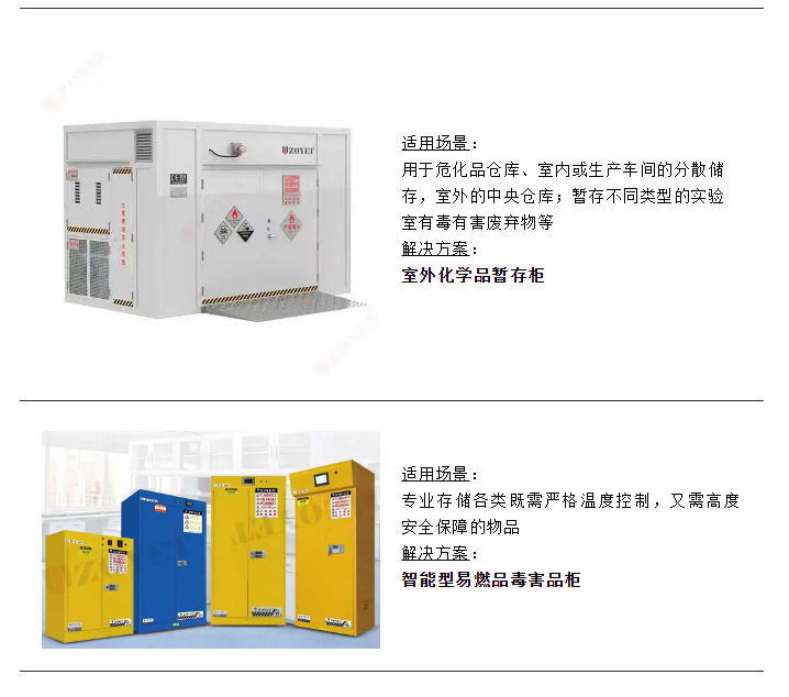 危化品企业如何应对地震等突发事件？(图7)